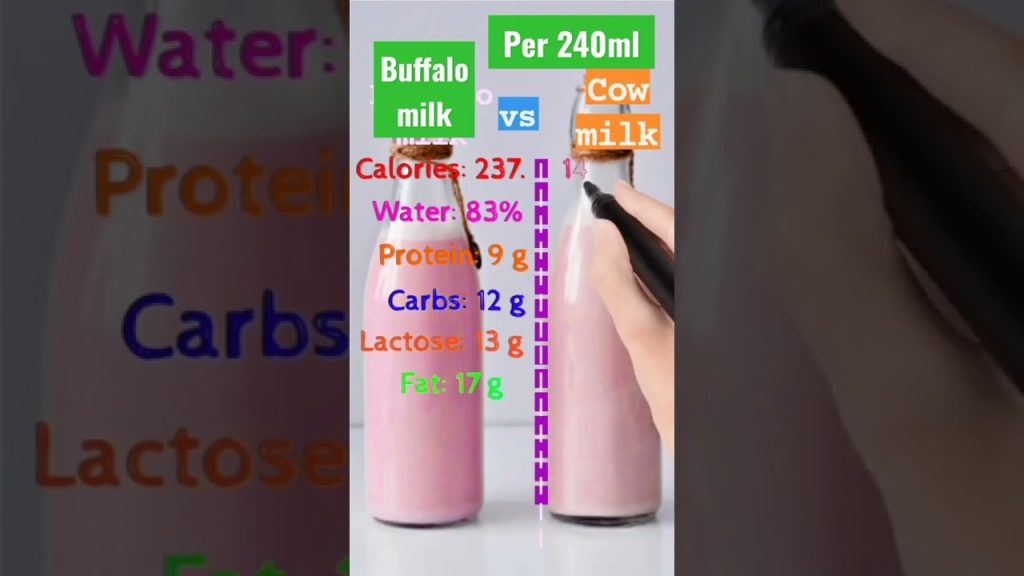 Buffalo milk vsCow milk#milk #milkbenefits #healthy #protein #nutrition #nutritionfacts