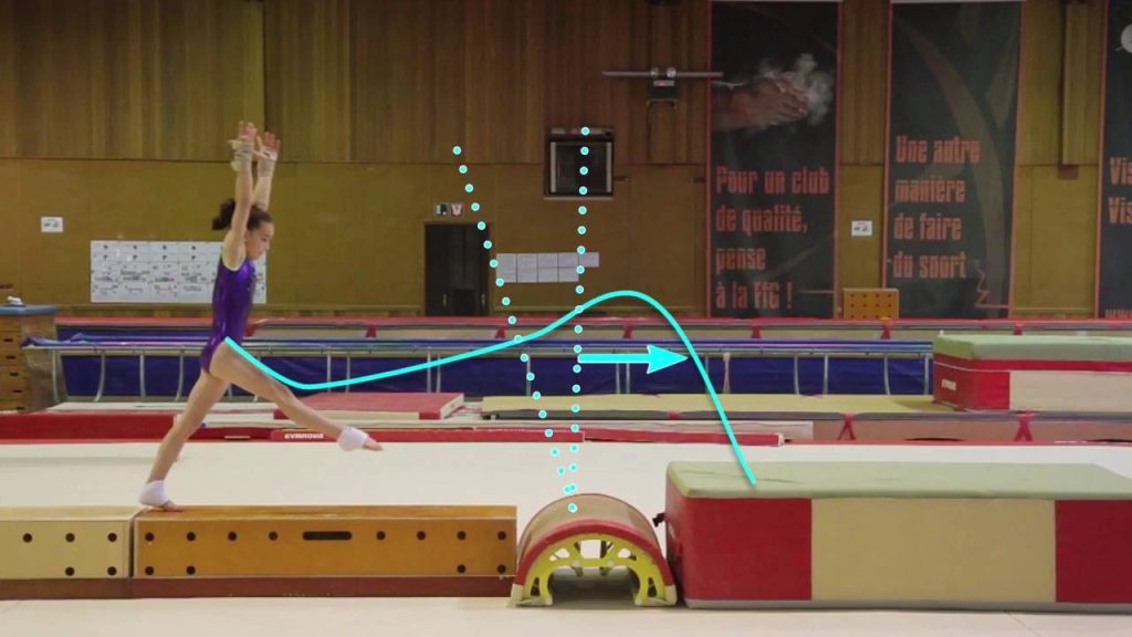 Gymnastics on Floor: Overview of the training on the front handspring – GymneoTV
