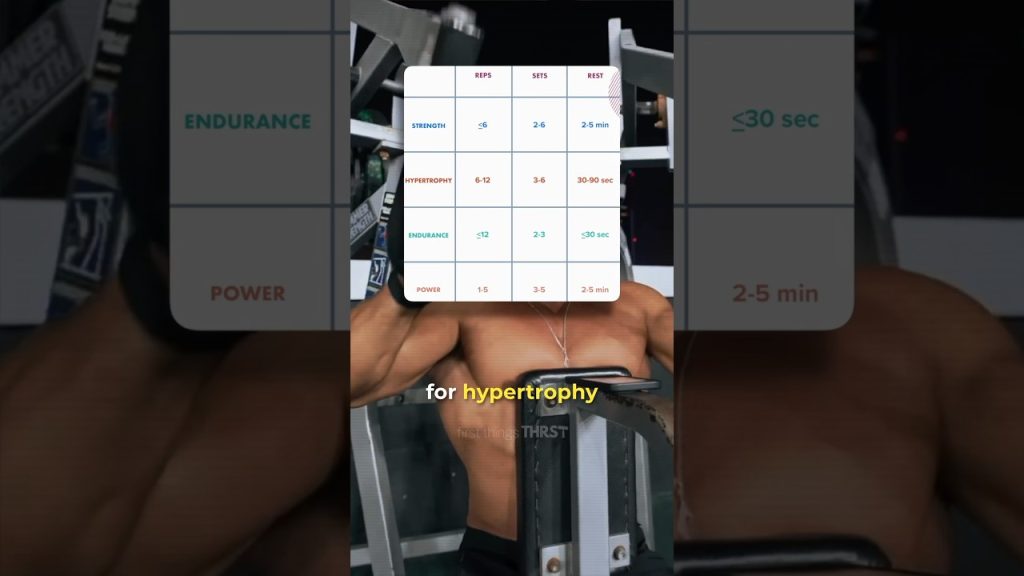 The #1 Workout Plan for Lean Muscle